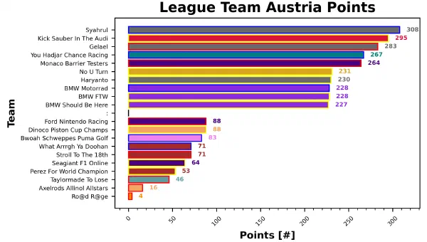 Austria Fantasy Report