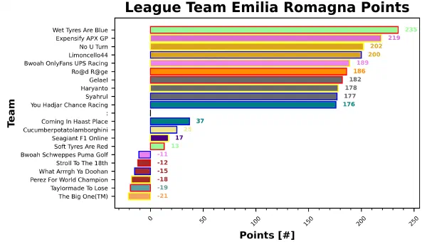 Emilia Romagna Fantasy Report