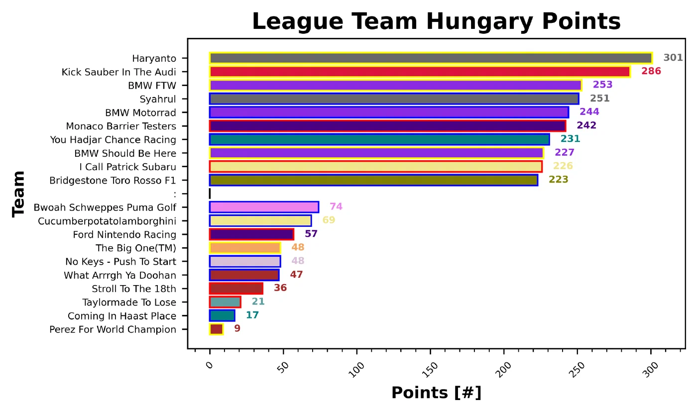 Hungary Fantasy Report