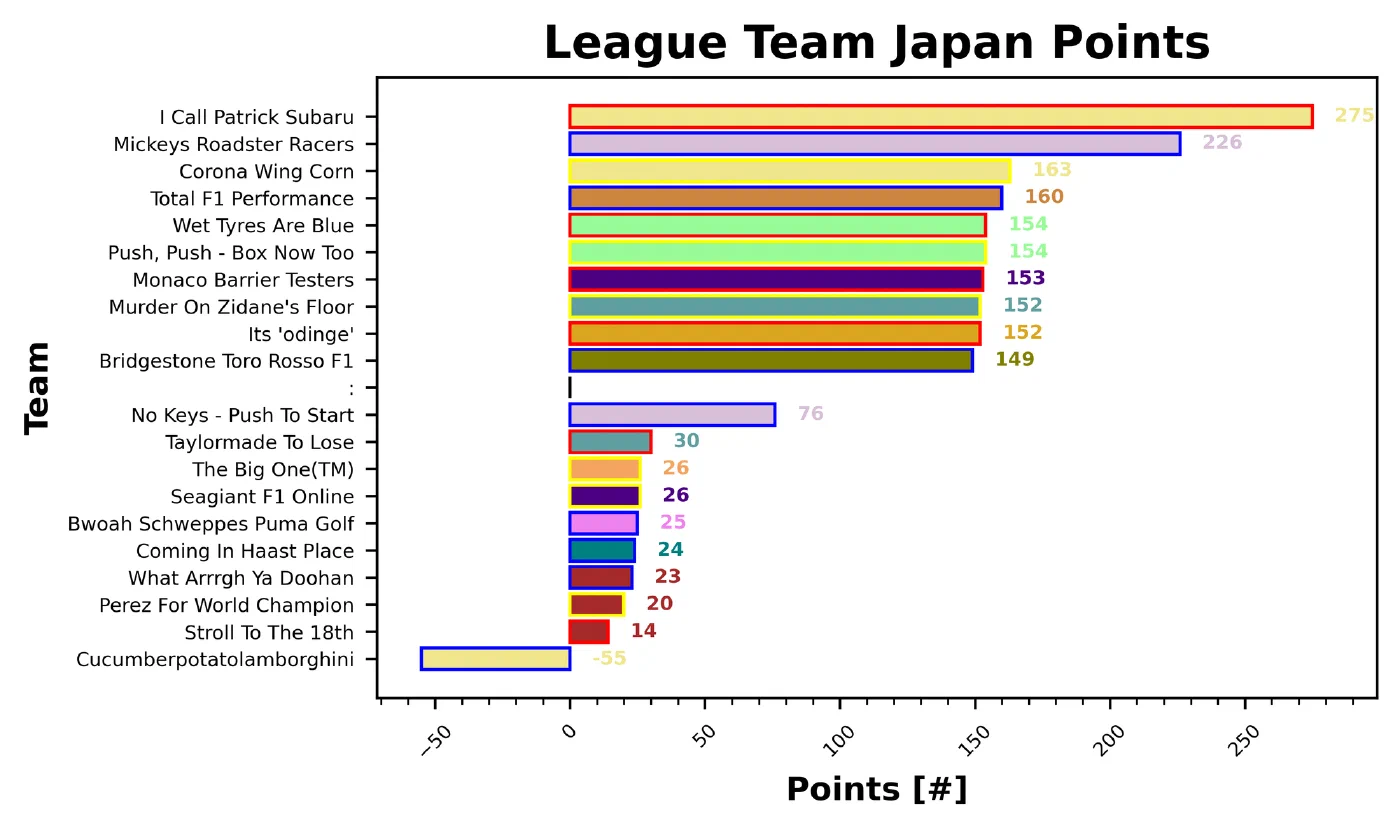 Japan Fantasy Report