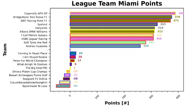 Miami Fantasy Report