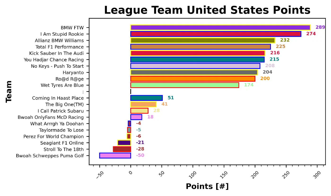 United States Fantasy Report